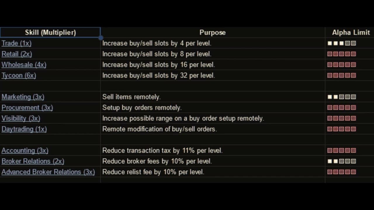 Isk Guide: Station Trading -  Algazel - Eve Online - December 2023
