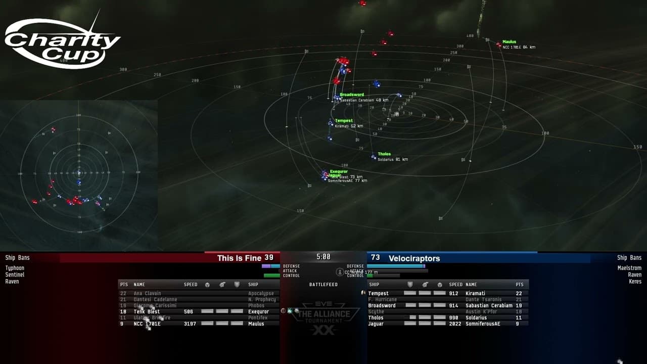 EVE Charity Cup 2 - Arena 2, Day 2