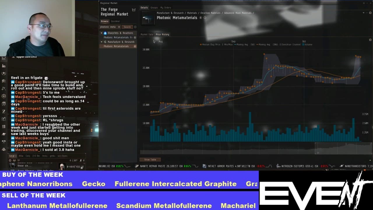 Eve Station Trading EP33