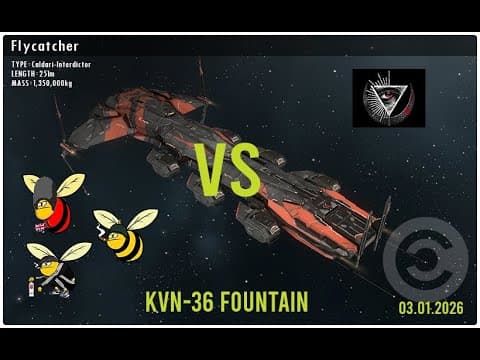 GOPNIKs and GOONS roam with a Flycatcher Bomber fleet using a wormhole into INIT space in Fountain
