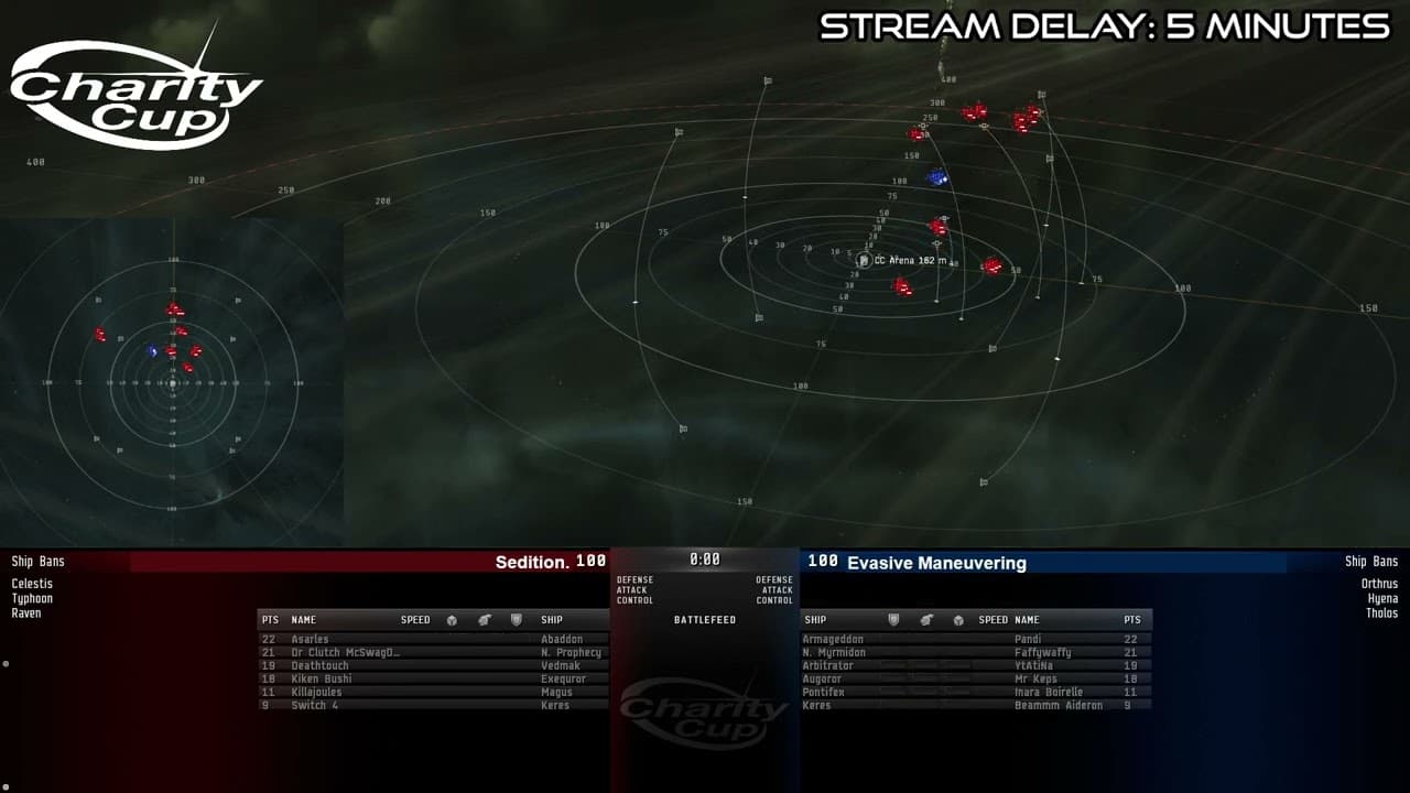 EVE Charity Cup 2 - Arena 2, Day 4