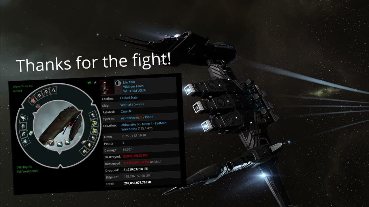 Kestrel fleet vs Kitey Veddy - killmail of the week