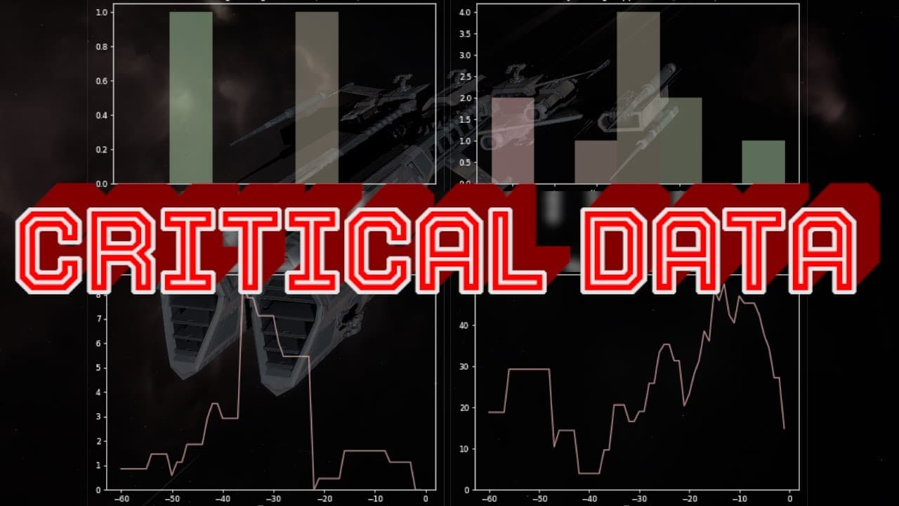 🔥 Do you know your ACTUAL DPS in EVE Online?