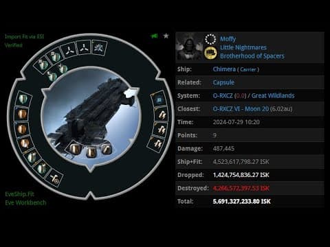 EVE ONLINE AMC 29 JUL 2024 Killed Chimera in Great Wildlands
