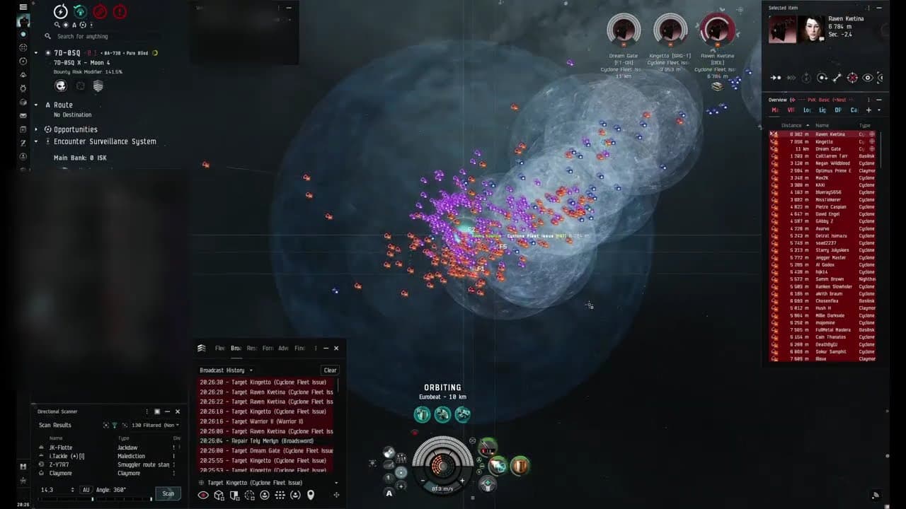 Eve Online - Tiny Def Fleet, Fort Anchoring Success (2025-11-06)