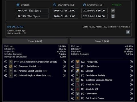 [EVEONLINE / AMC][Diary] 18 JAN 2026 LineBattle2 in The Spire