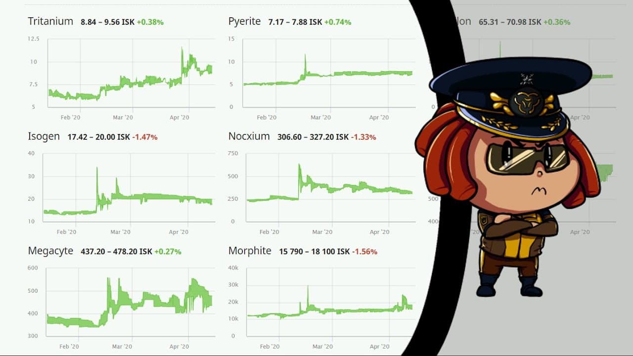 The Shortage Phase - EVE's Big Supply Shock
