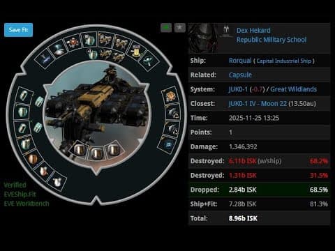 [EVEONLINE / AMC] 25 NOV 2025 Killed Rorqual in Great Wildlands