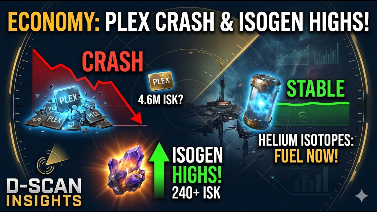 EVE Online Economy: PLEX Crash, Isogen Highs & Helium Isotopes