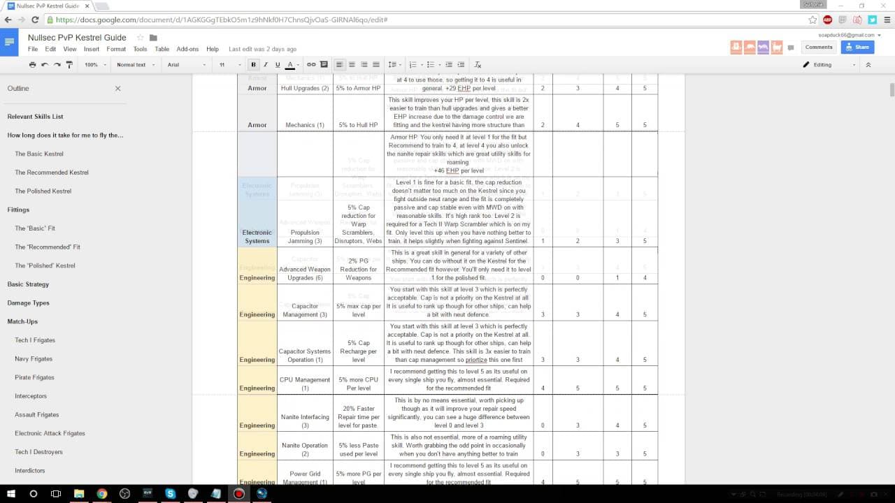 [Kestrel Guide] Kestrel Skills and Fits