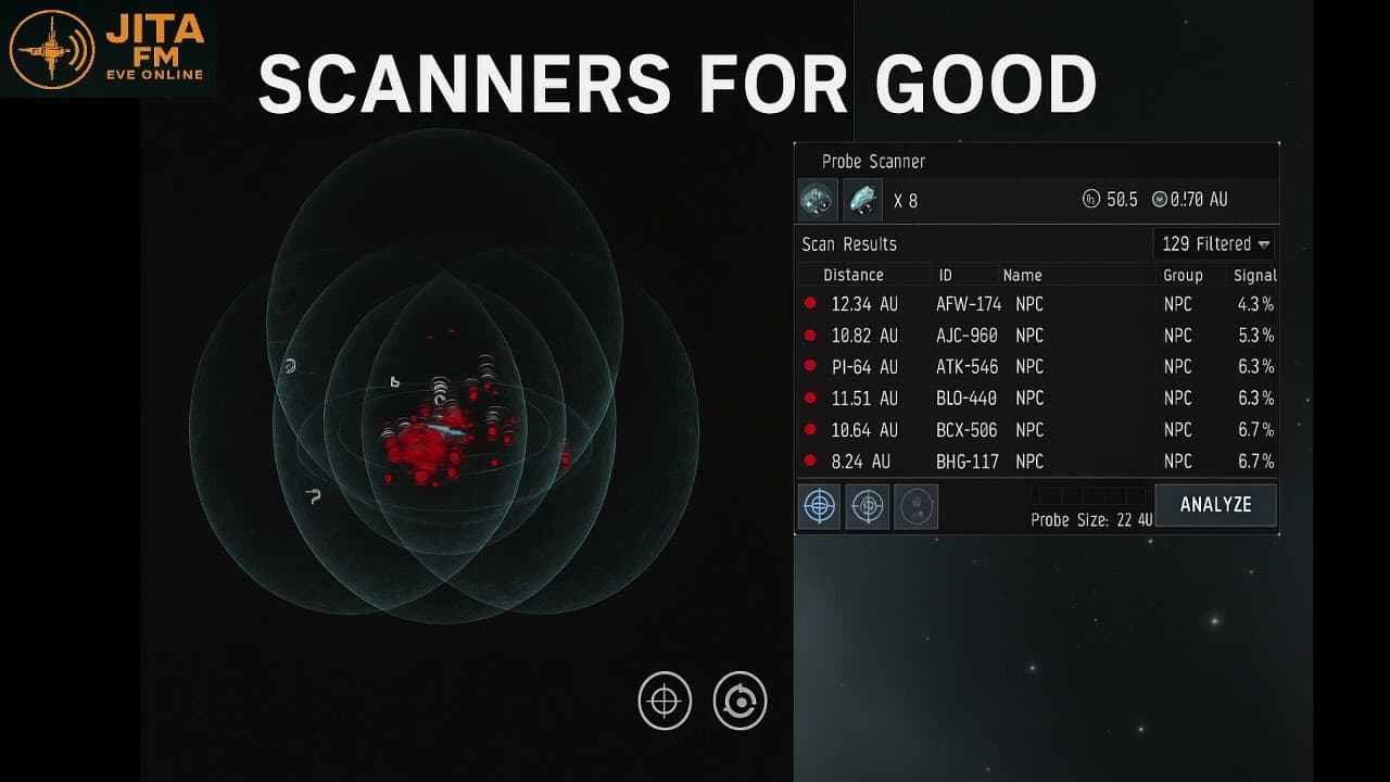 Scanners for Good