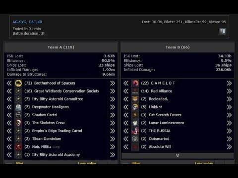 [EVEONLINE / AMC][Diary] 24 JAN 2026 LineBattle2 in The Spire
