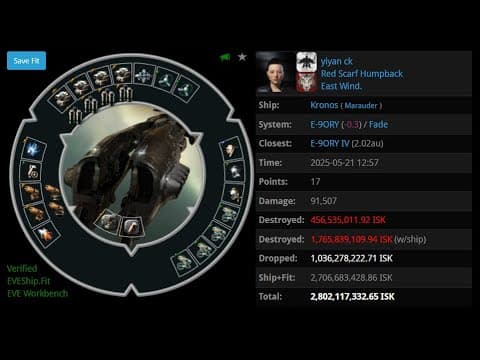 Permitless ratting kronos beaten to death by caldari police