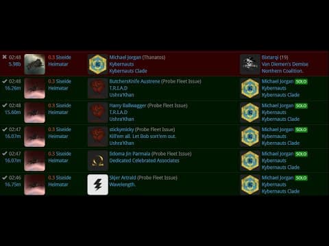 EvE: Solo Carrier vs MinMil