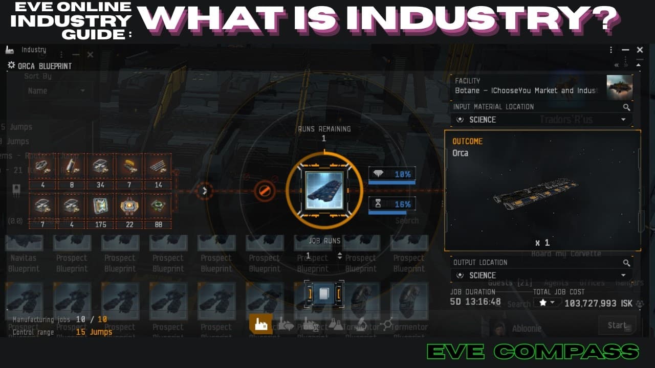 Why Industry is More Than Just a Window - Industry Guide (EVE Online 2026)
