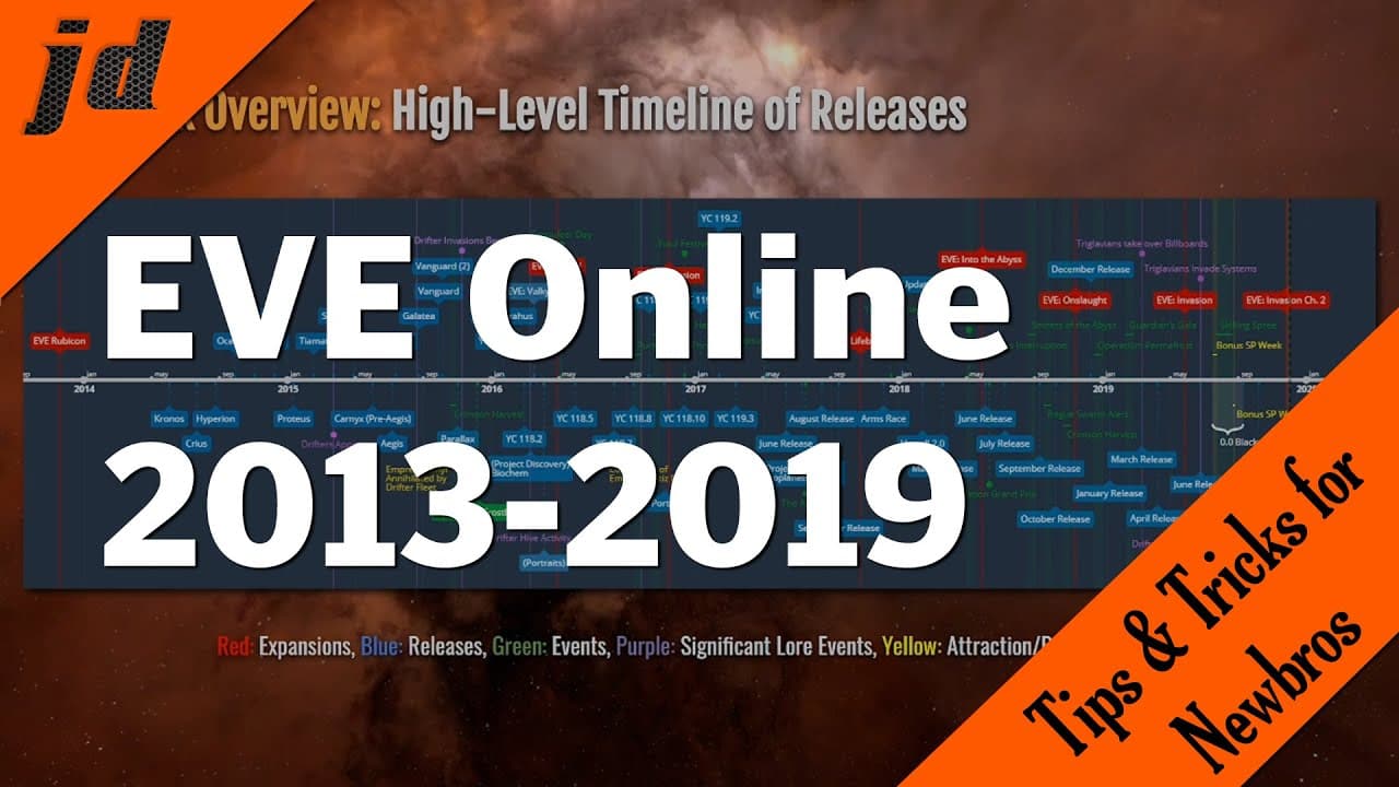 EVE Review | An Overview of EVE Online 2013-2019
