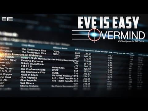 A Cool Website - EveOvermind