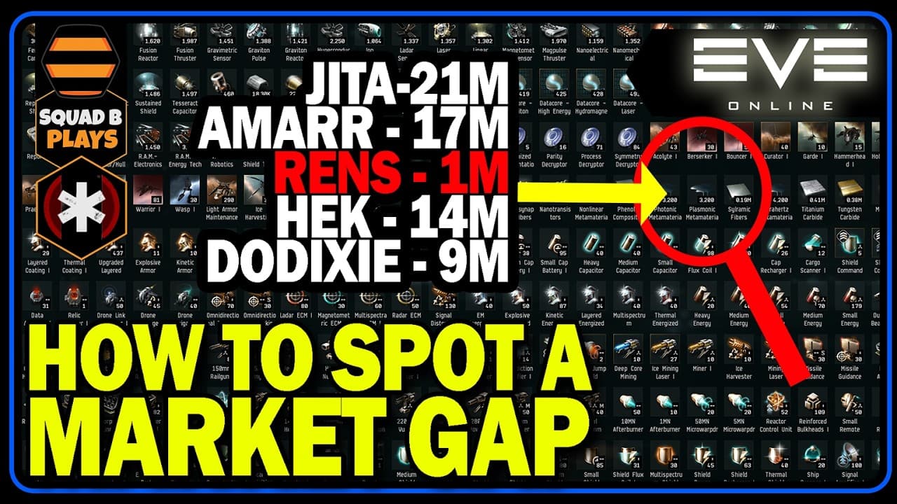 EVE Online: How to Spot a Market Gap and Make Billions of ISK