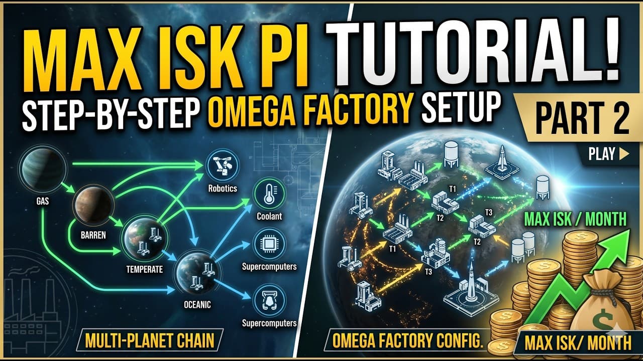 Step-by-Step PI Setup: Configuring Your Planets for Maximum ISK (2026) part 2 or the PI series