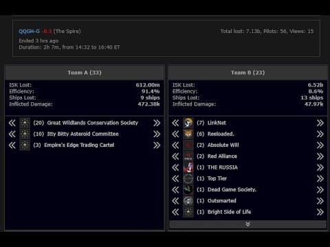 [EVEONLINE / AMC][Diary] 17 JAN 2026 Line battle in The Spire