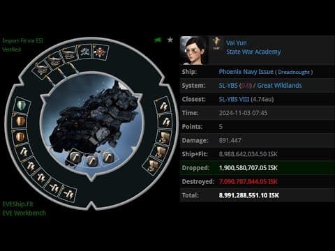 [EVE ONLINE / AMC] 03 NOV 2024 Killed Phoenix Navy Issue in Great Wildlands