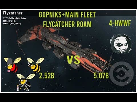 GOPNIKS+GOONS FLYCATCHER ROAM IN FRATERNITY ALLIANCE SPACE